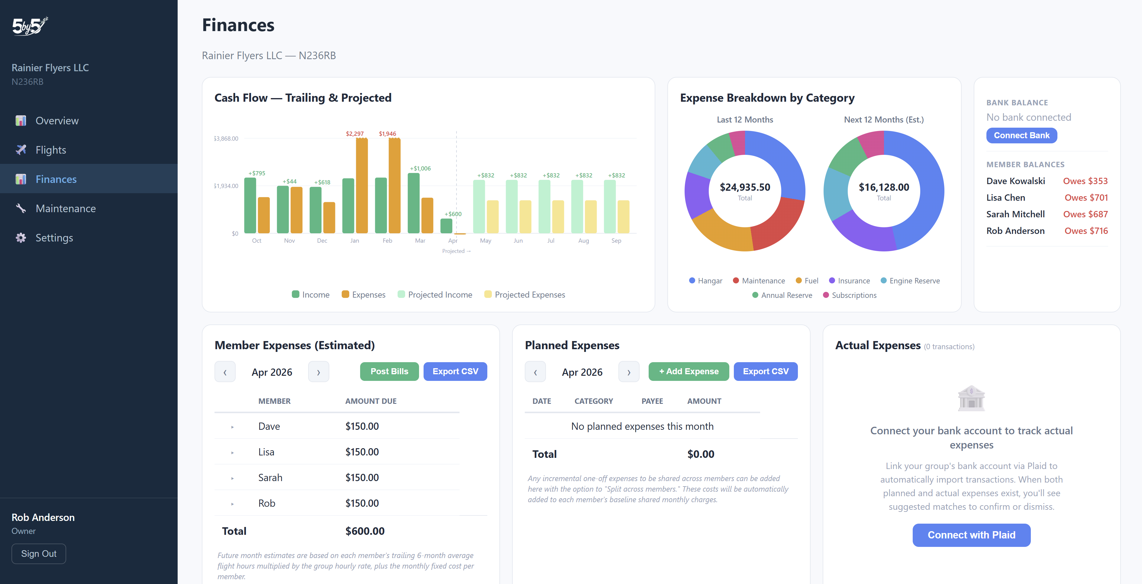 Finances dashboard with cashflow chart, expenses, and billing history