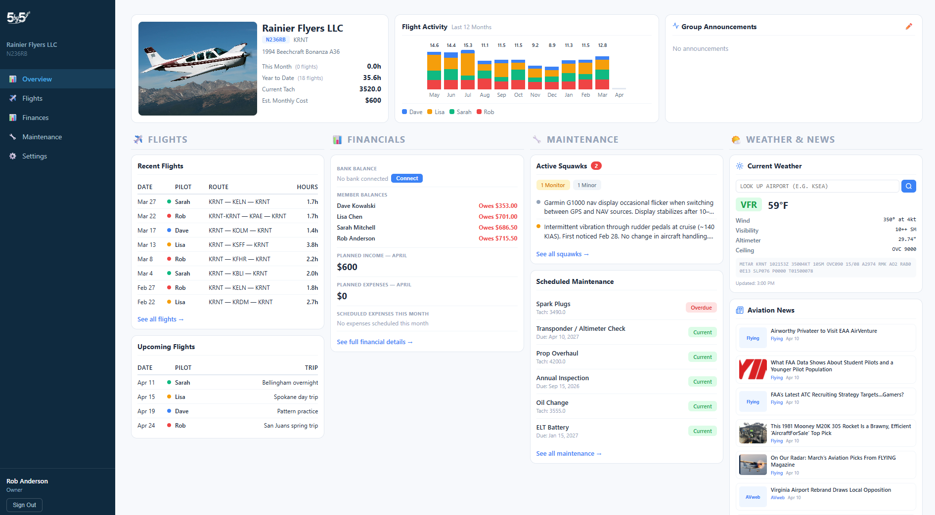 5-by-5 web dashboard analytics overview